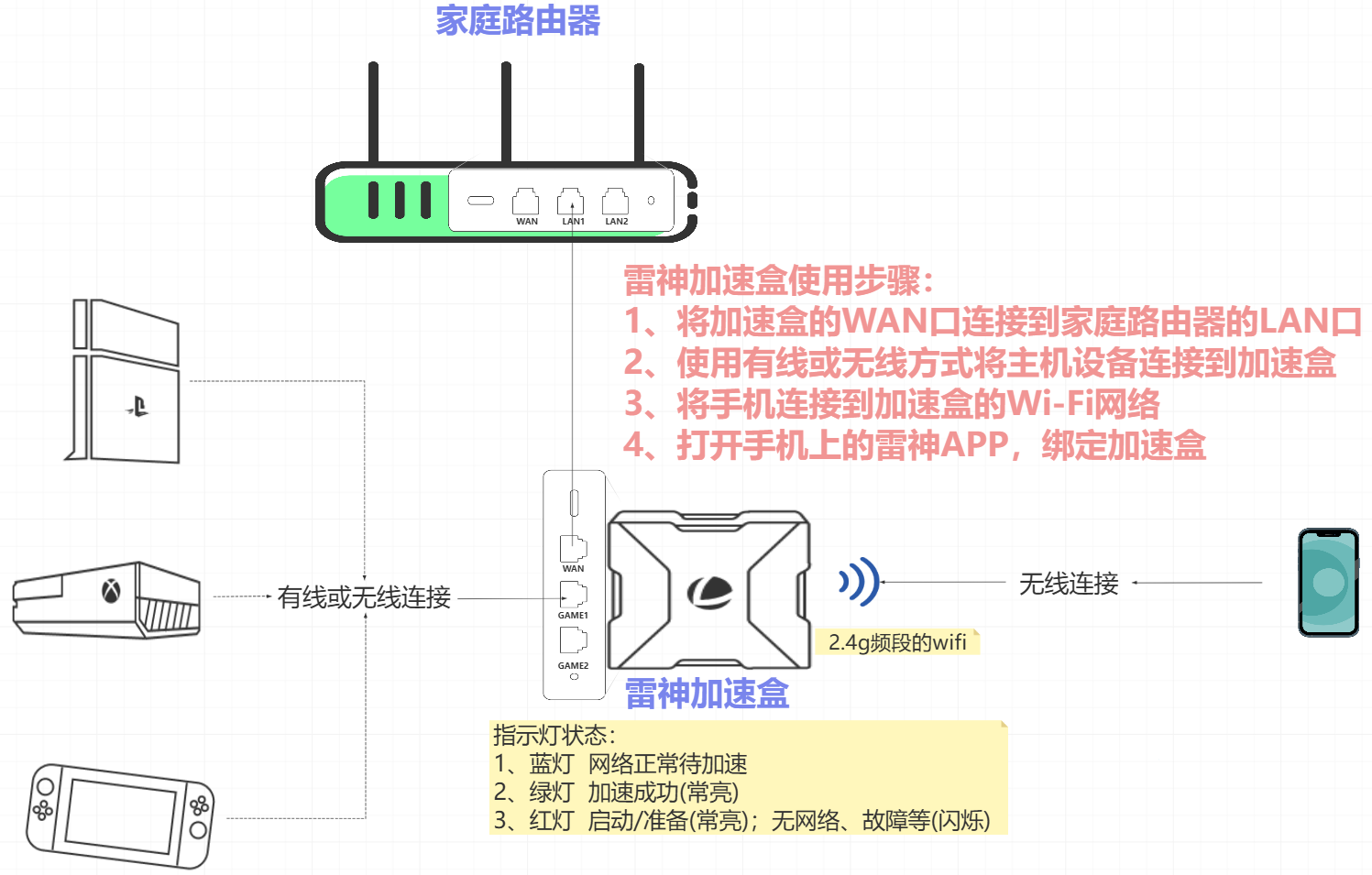/img/updownload/jiasuhe-instructions.png