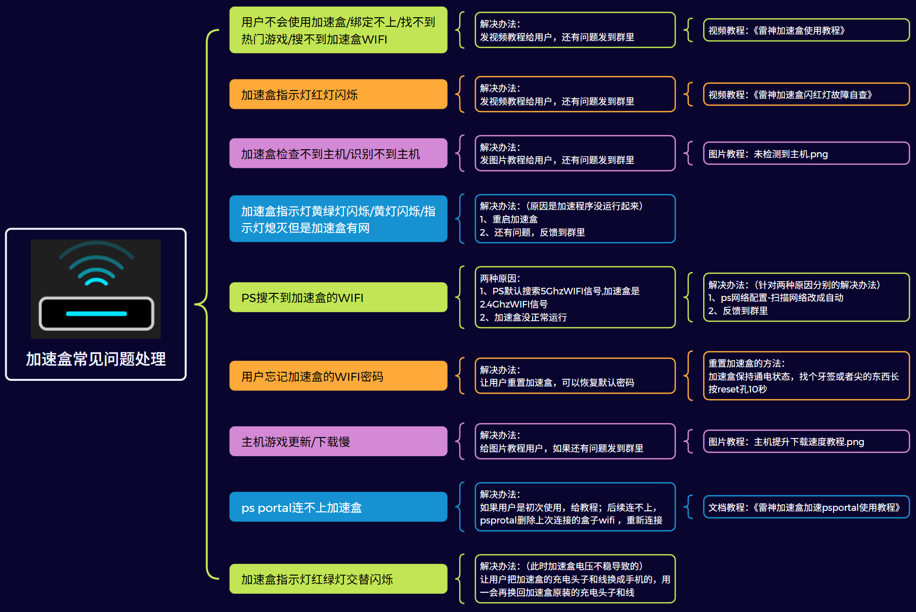 /img/updownload/jiasuhe005.png