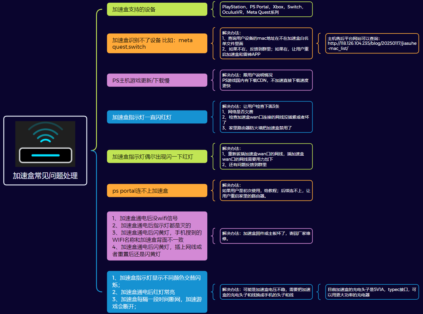 /img/updownload/jiasuhe03.png