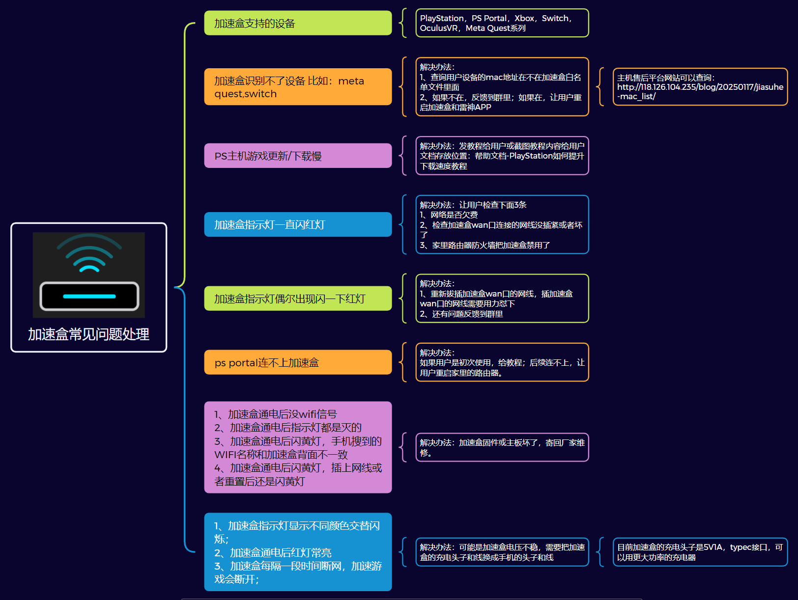 /img/updownload/jiasuhe05.png