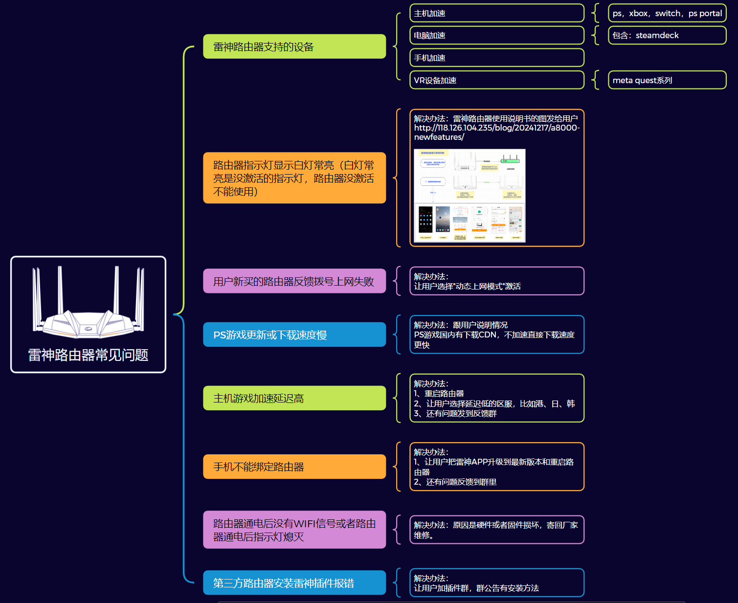 /img/updownload/luyouqi02.png