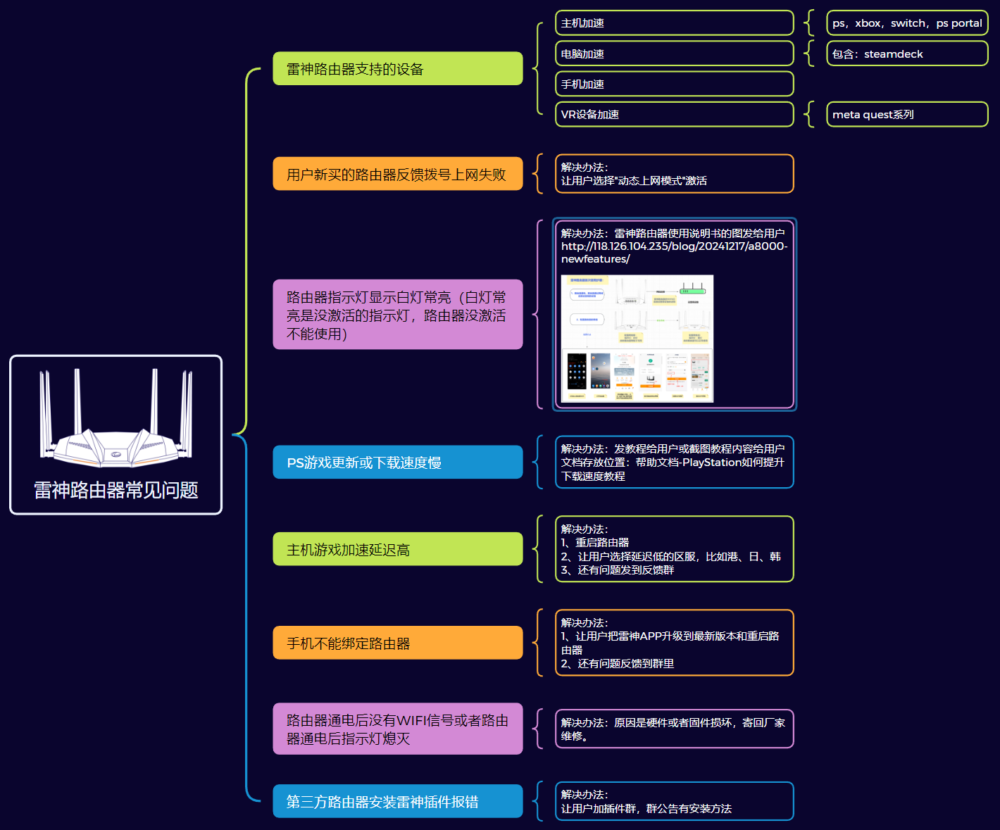 /img/updownload/luyouqi03.png