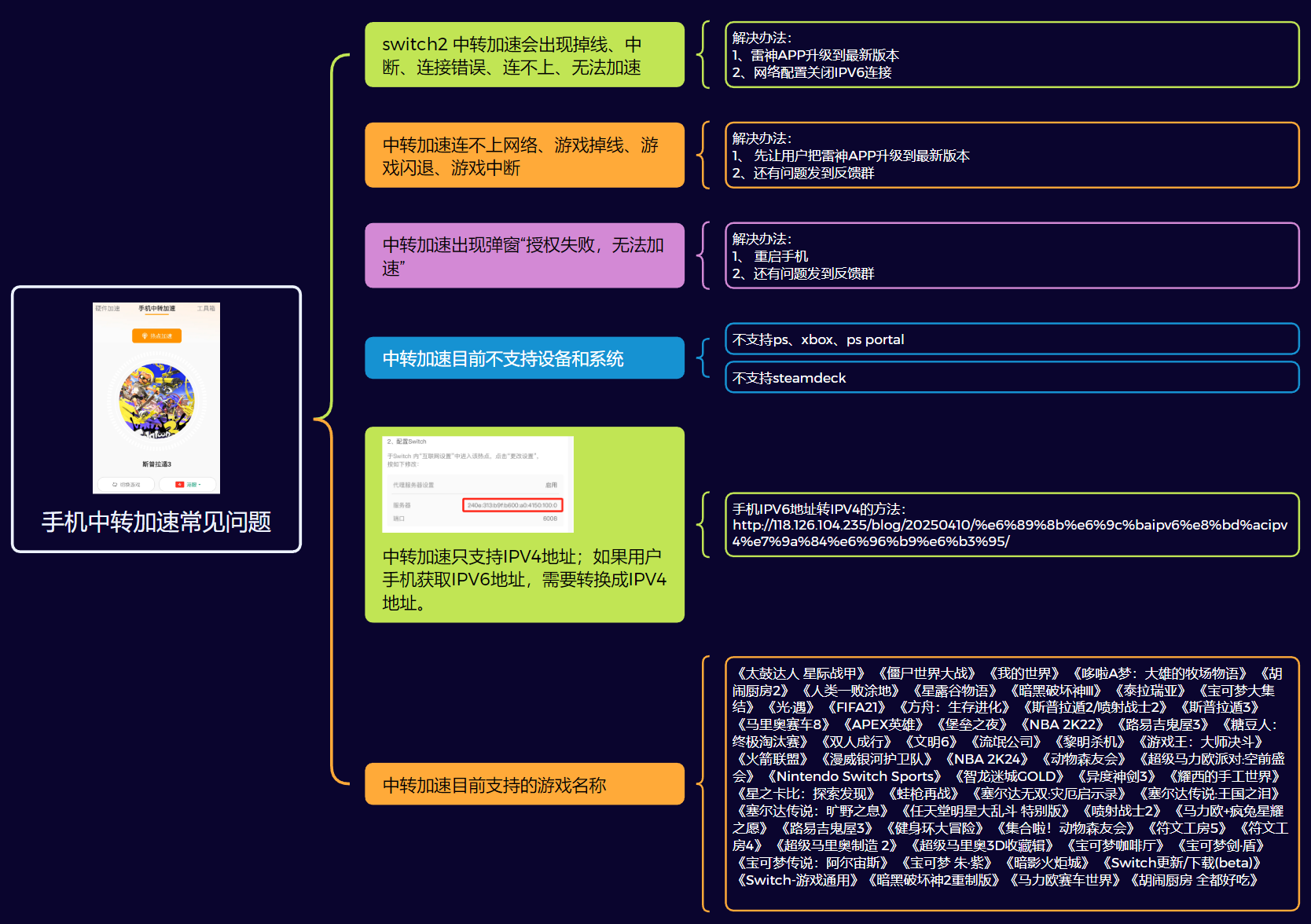 /img/updownload/zhongzhuanjiasu01.png