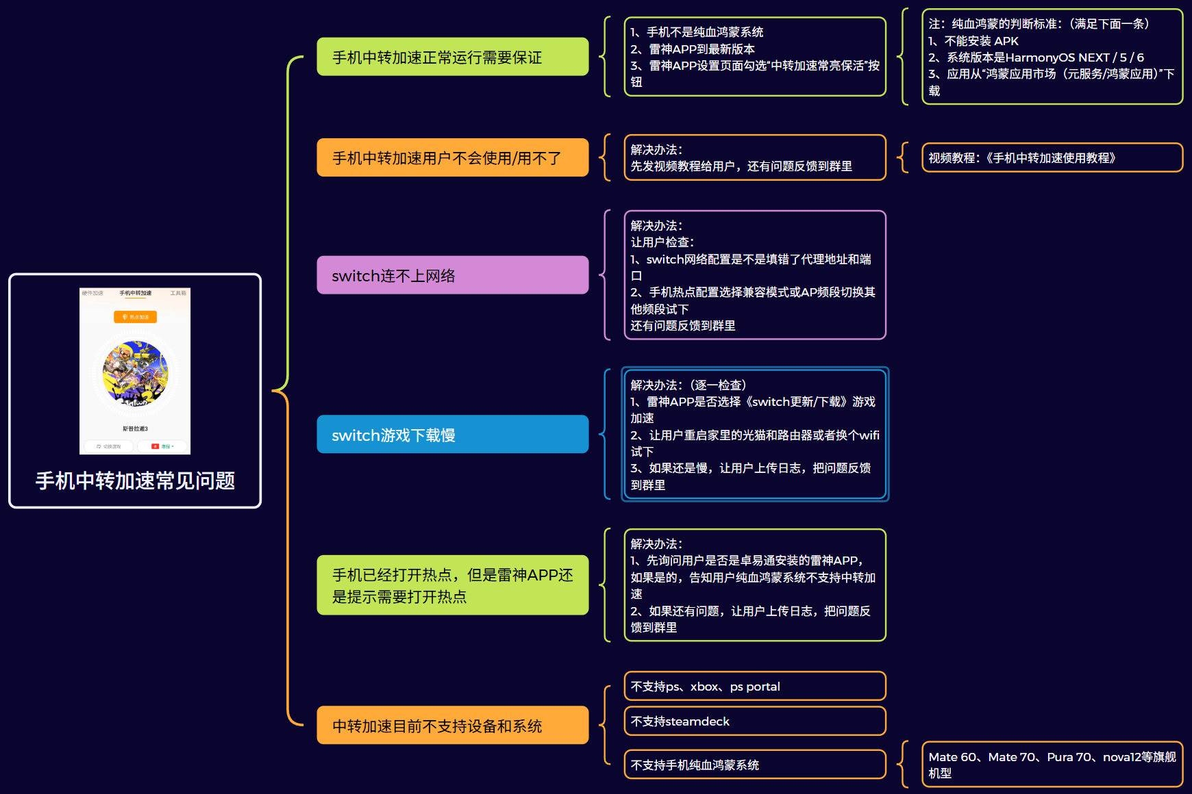 /img/updownload/zhongzhuanjiasu08.png